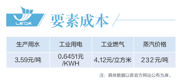 投資成本.png